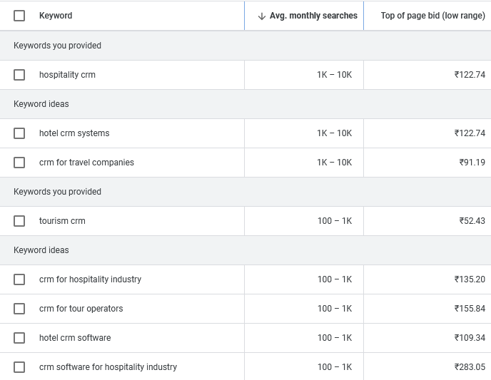 hospitality and tourism saas seo services